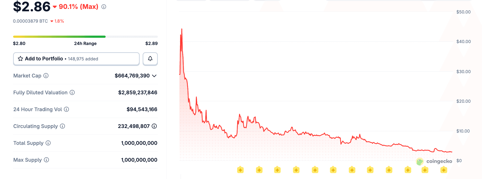 Donald Trump, Trumpcoin, Memecoin