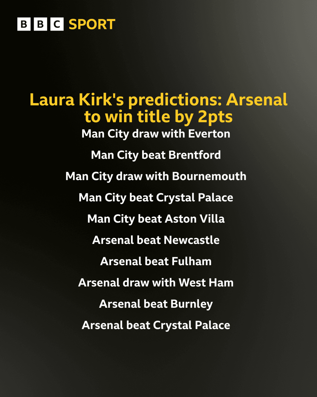 Laura Kirk predictions