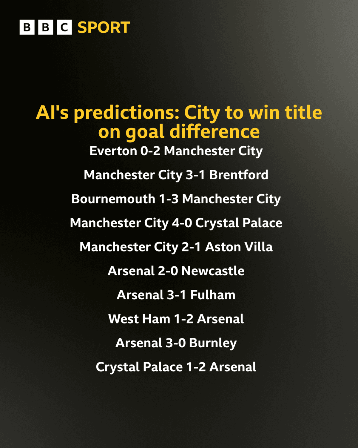 AI predictions