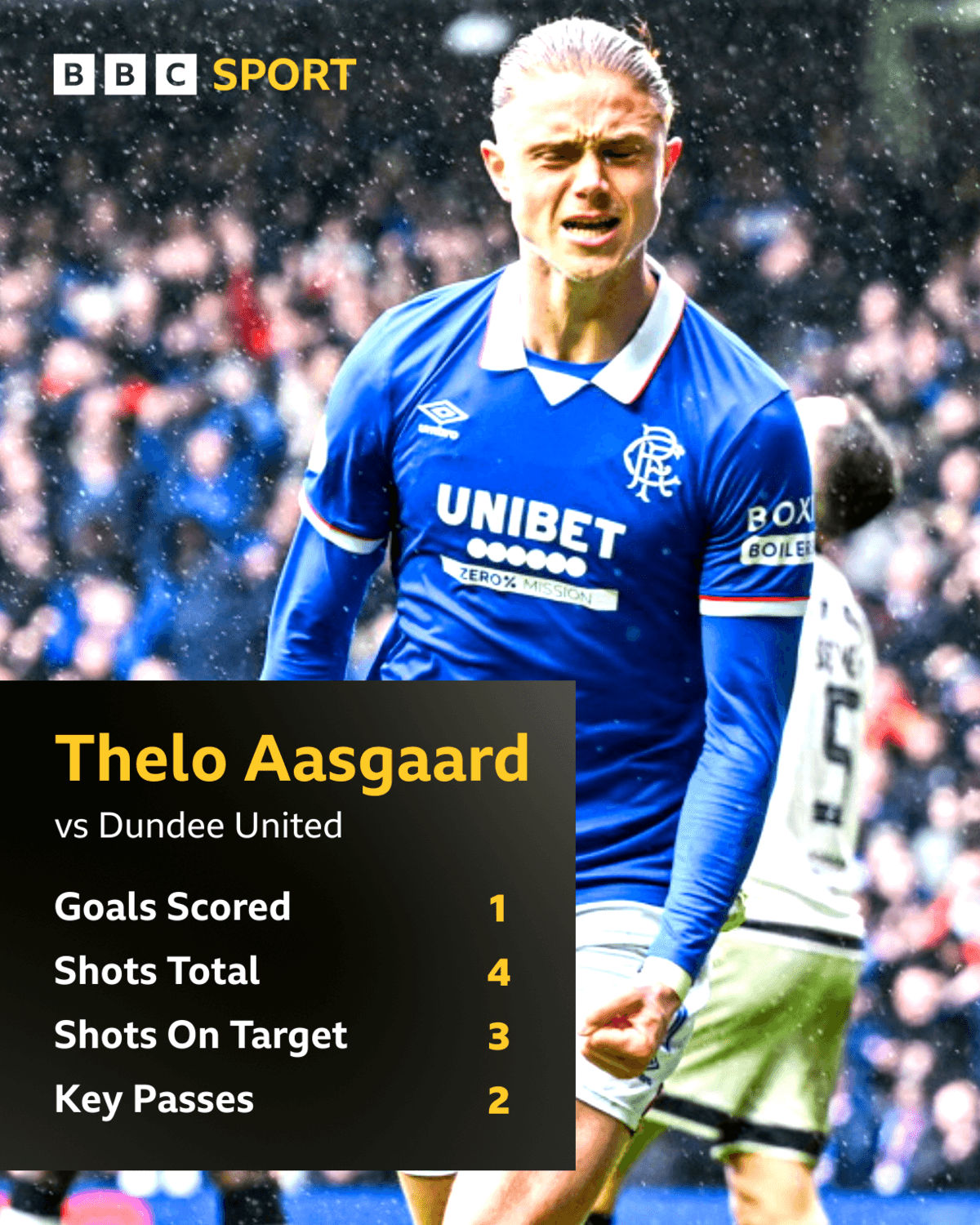 Thelo Aasgaard attacking stats against Dundee United