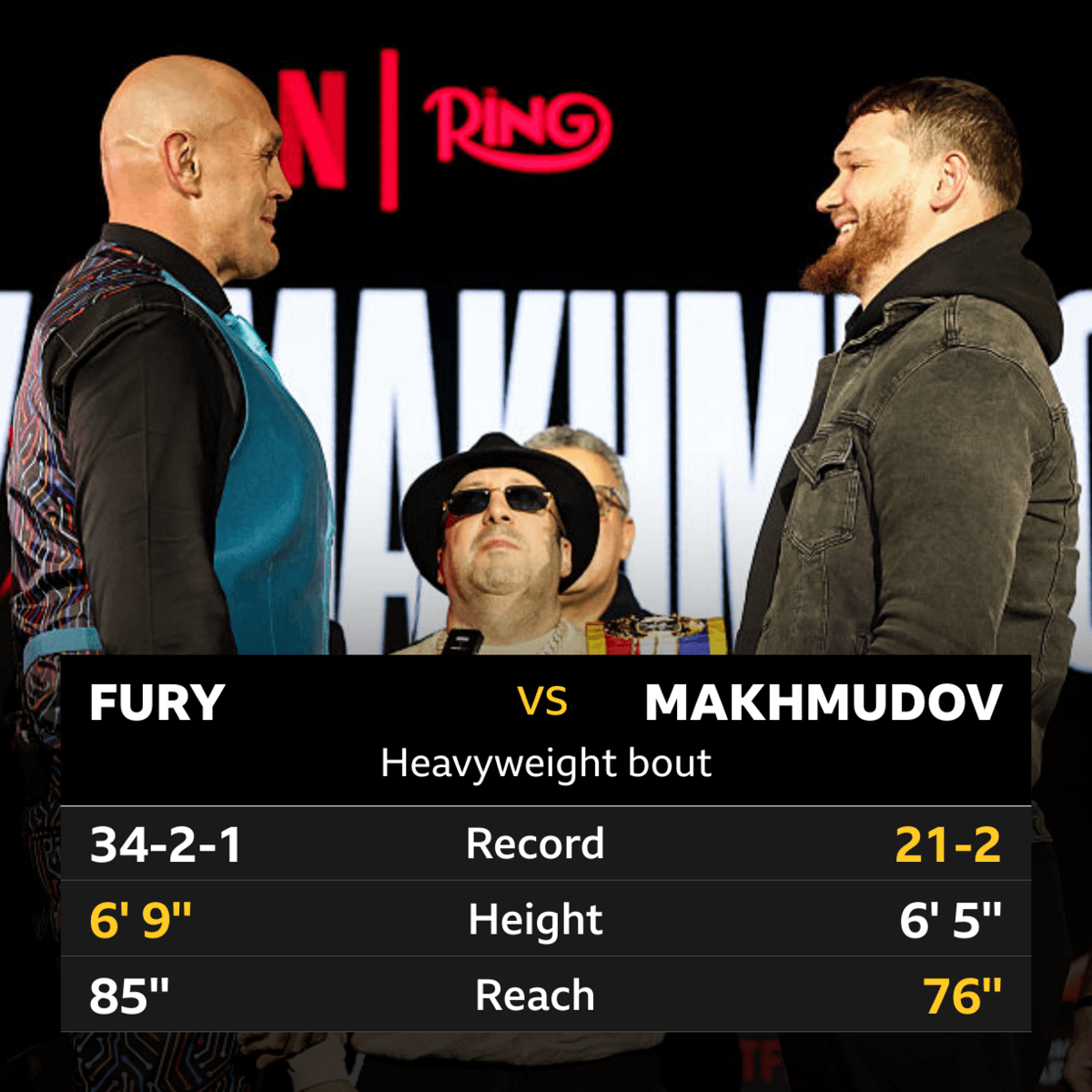 Head to head graphic of Tyson Fury and Arslanbek Makhmudov. Record 34-2-1 Fury, 21-2 Makhmudov. Height 6' 9'' Fury, 6' 5'' Makhmudov. Reach 85'' Fury, 76'' Makhmudov.