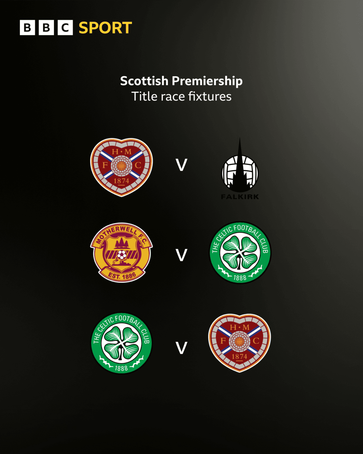 Fixtures