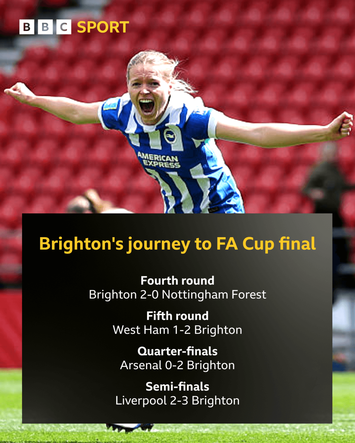 Graphic of Brighton results in FA Cup run to final with image of Nadine Noordam