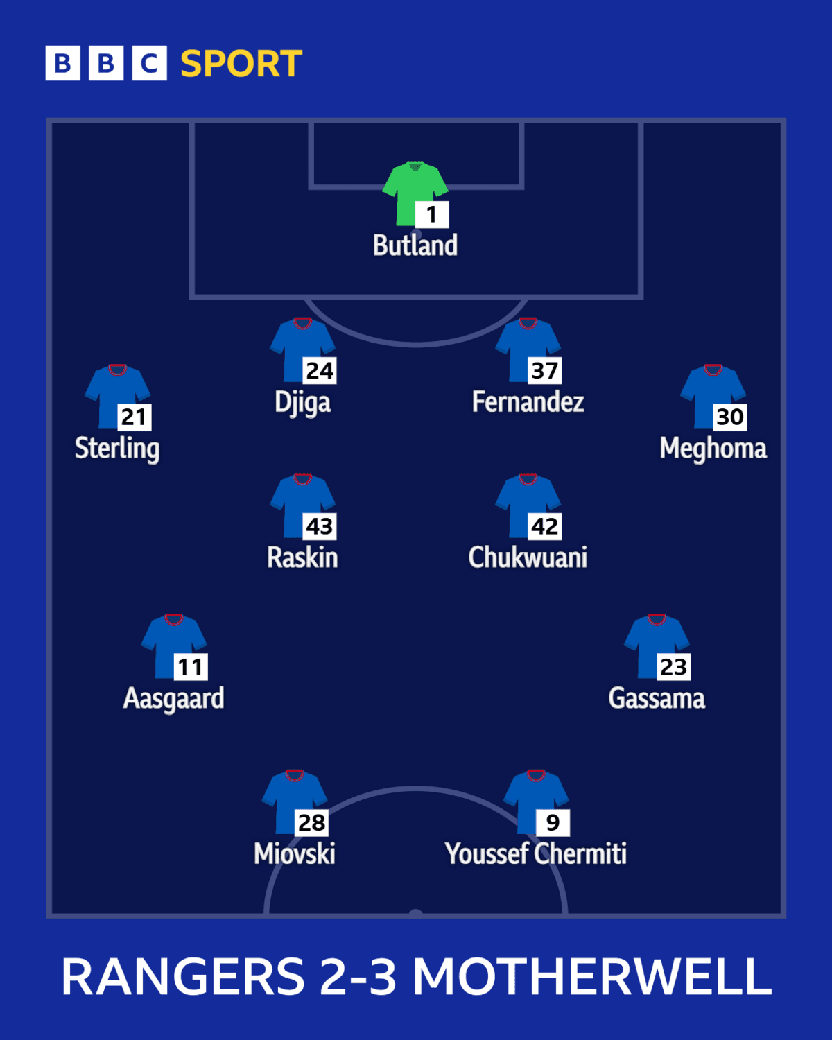 Rangers team that faced Motherwell on Sunday