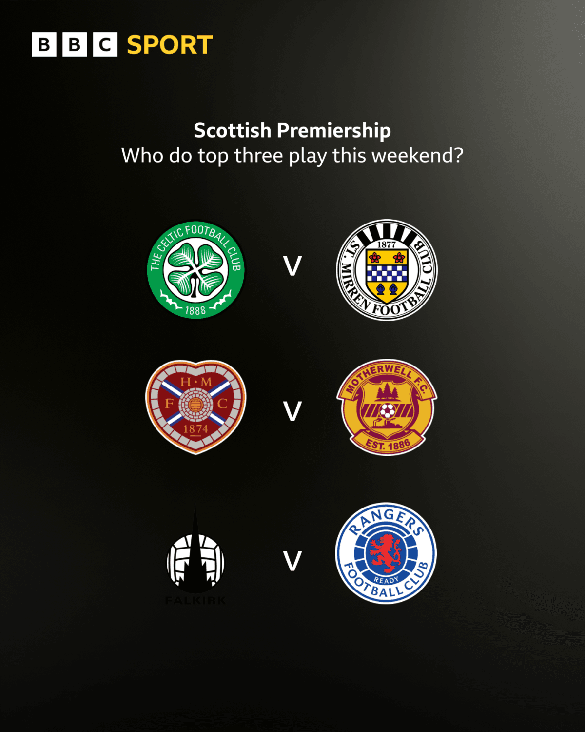 Scottish Premiership fixtures graphic: Celtic v St Mirren; Hearts v Motherwell; Falkirk v Rangers