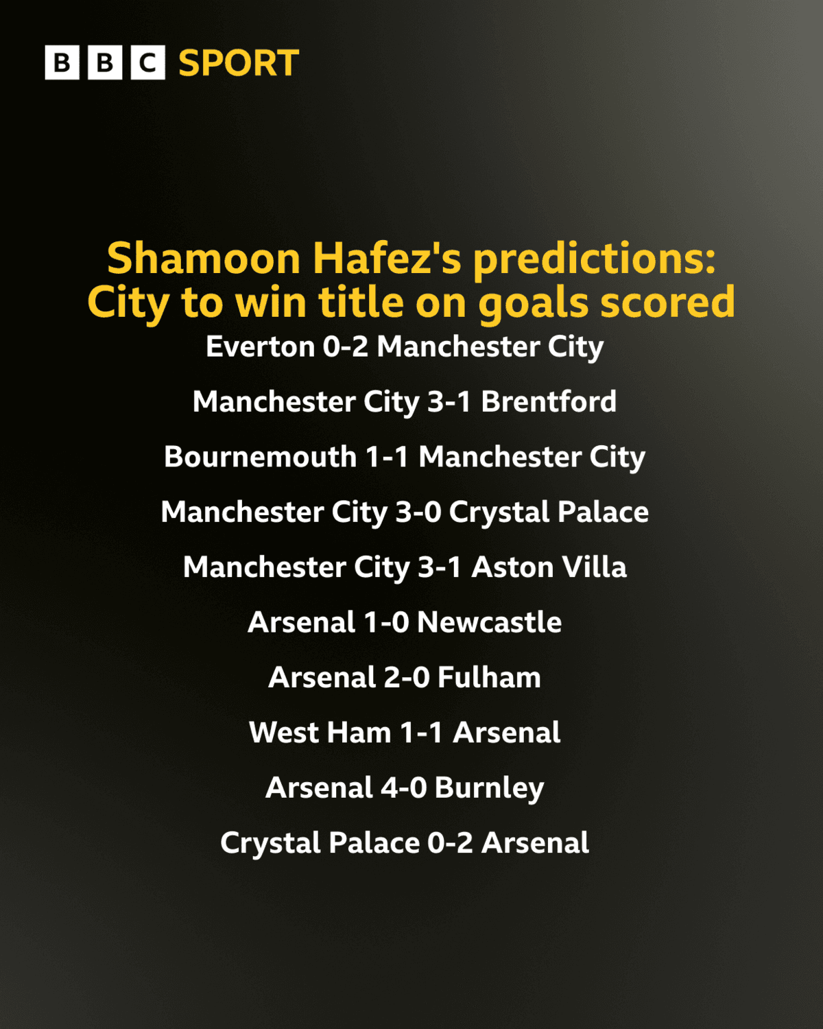 Shamoon Hafez predictions