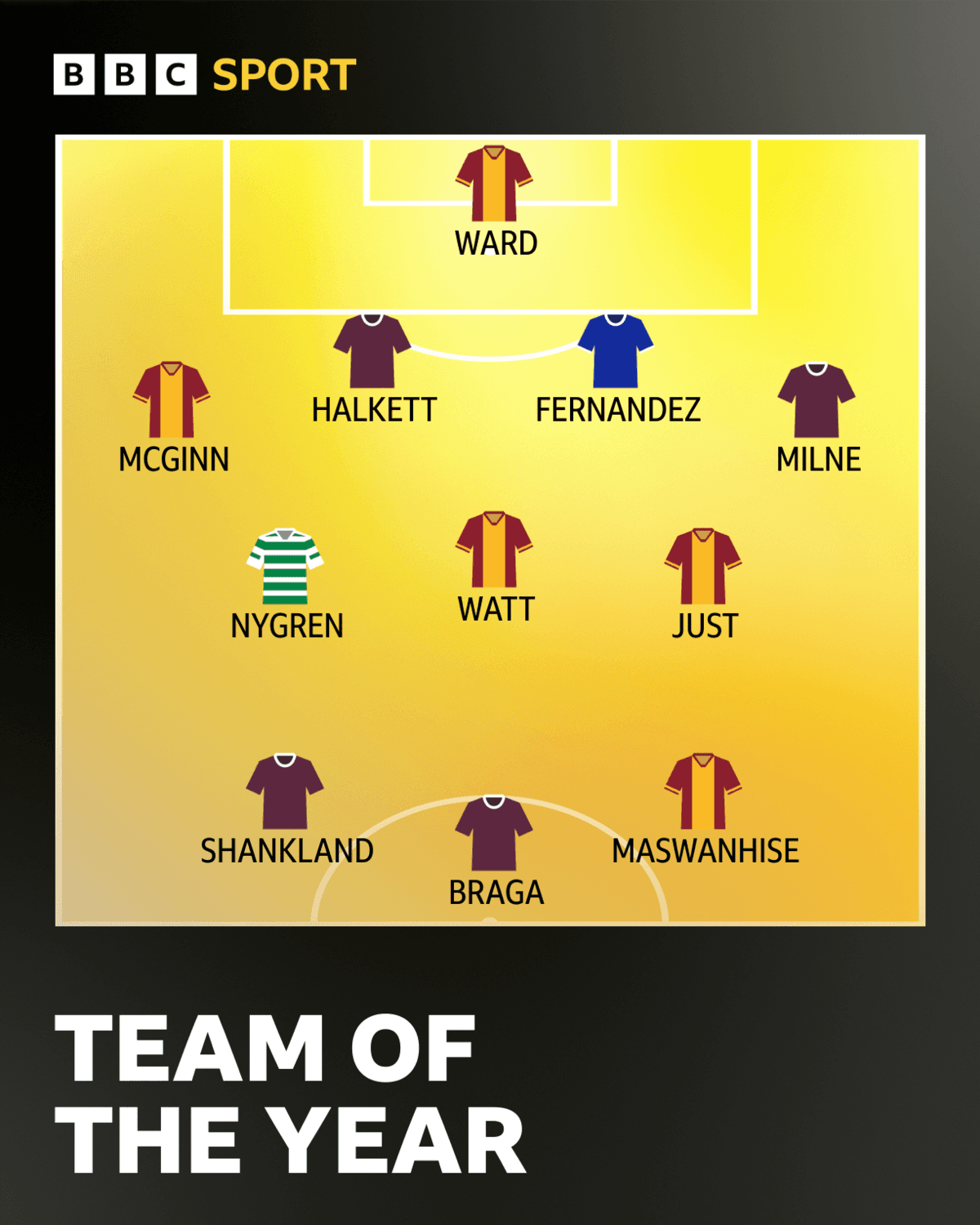 PFA Scotland Team of the Year