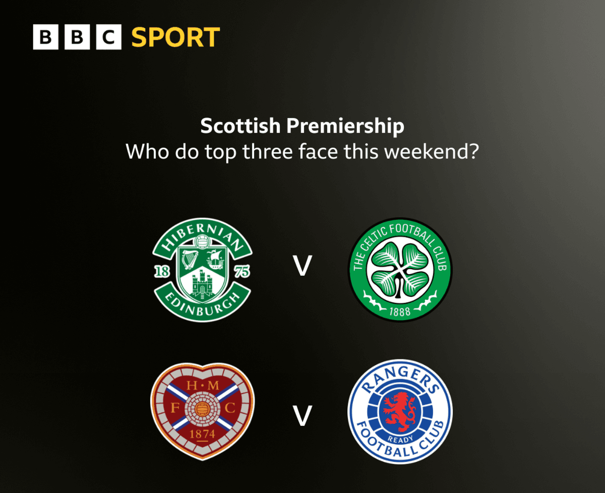 Scottish Premiership top-three fixtures