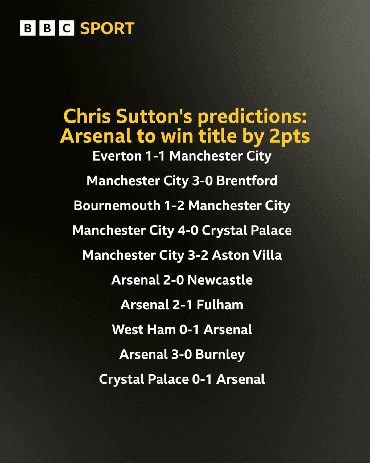 Chris Sutton predictions