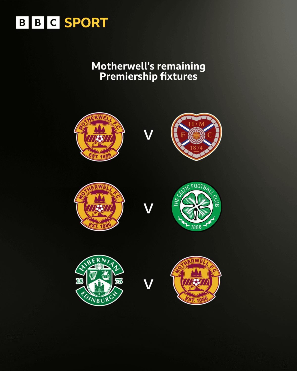 Motherwell's remaining Premiership fixtures