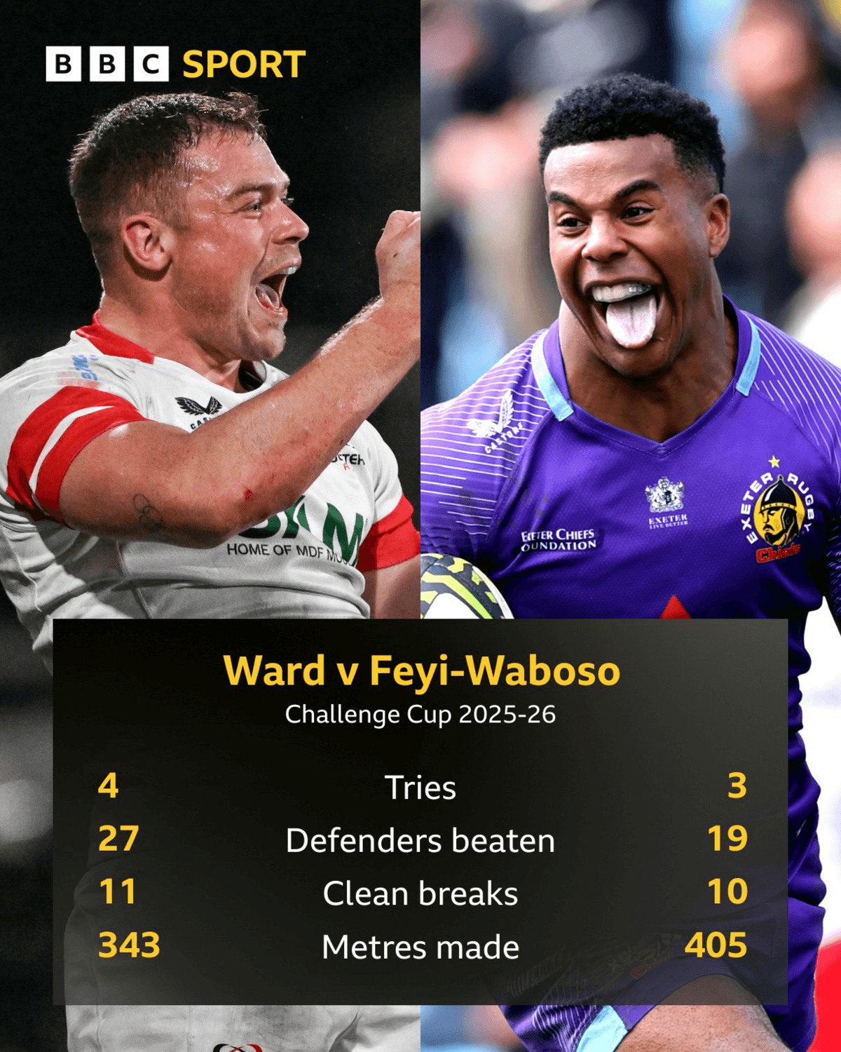 Zac Ward v Immanuel Feyi-Waboso