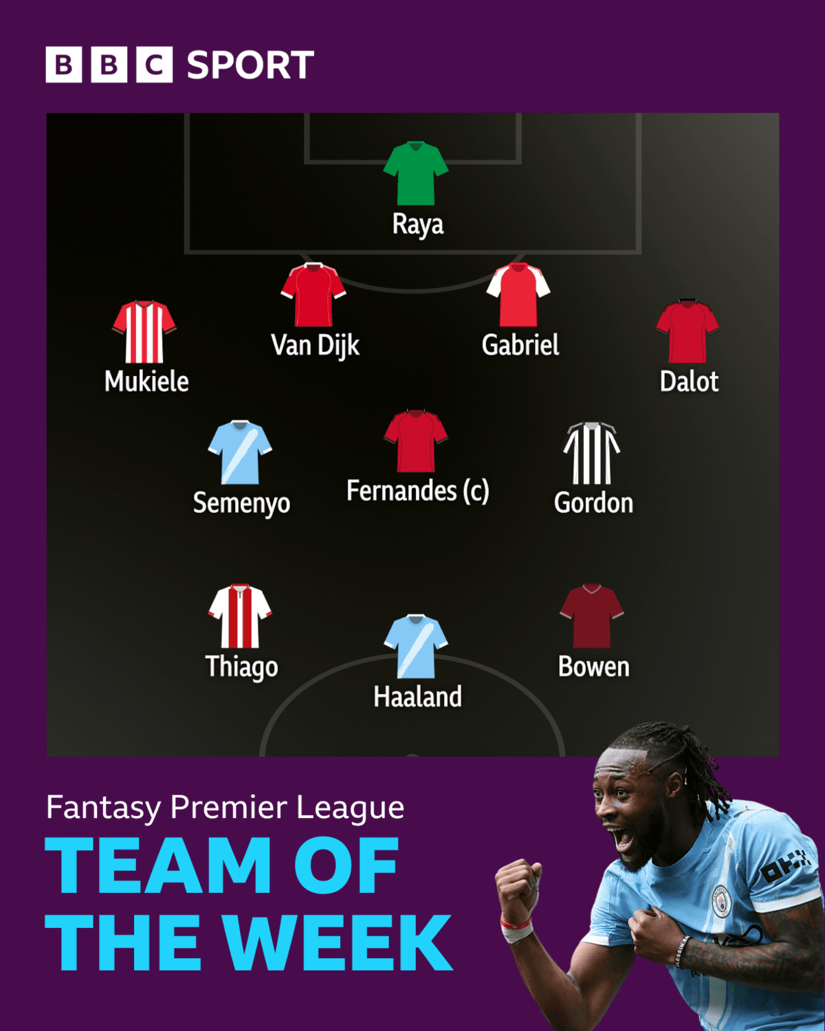 BBC Sport's FPL team of the week for week 32