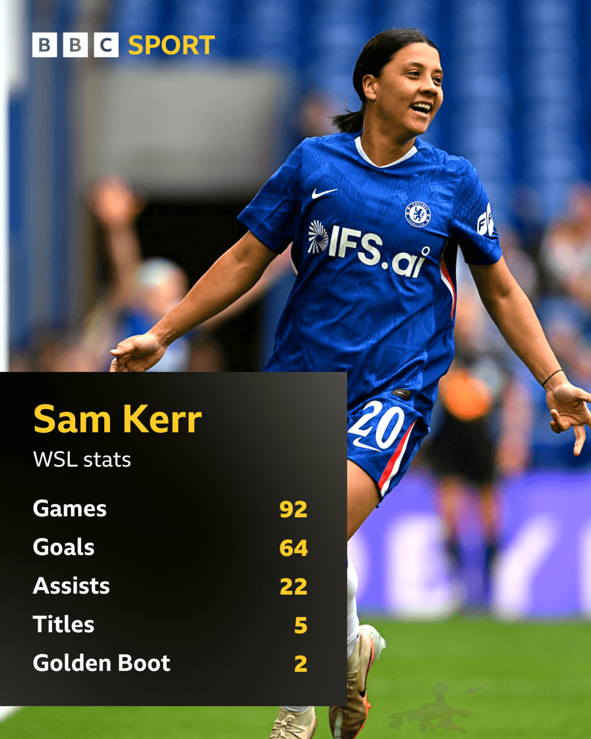 Sam Kerr's stats in the WSL