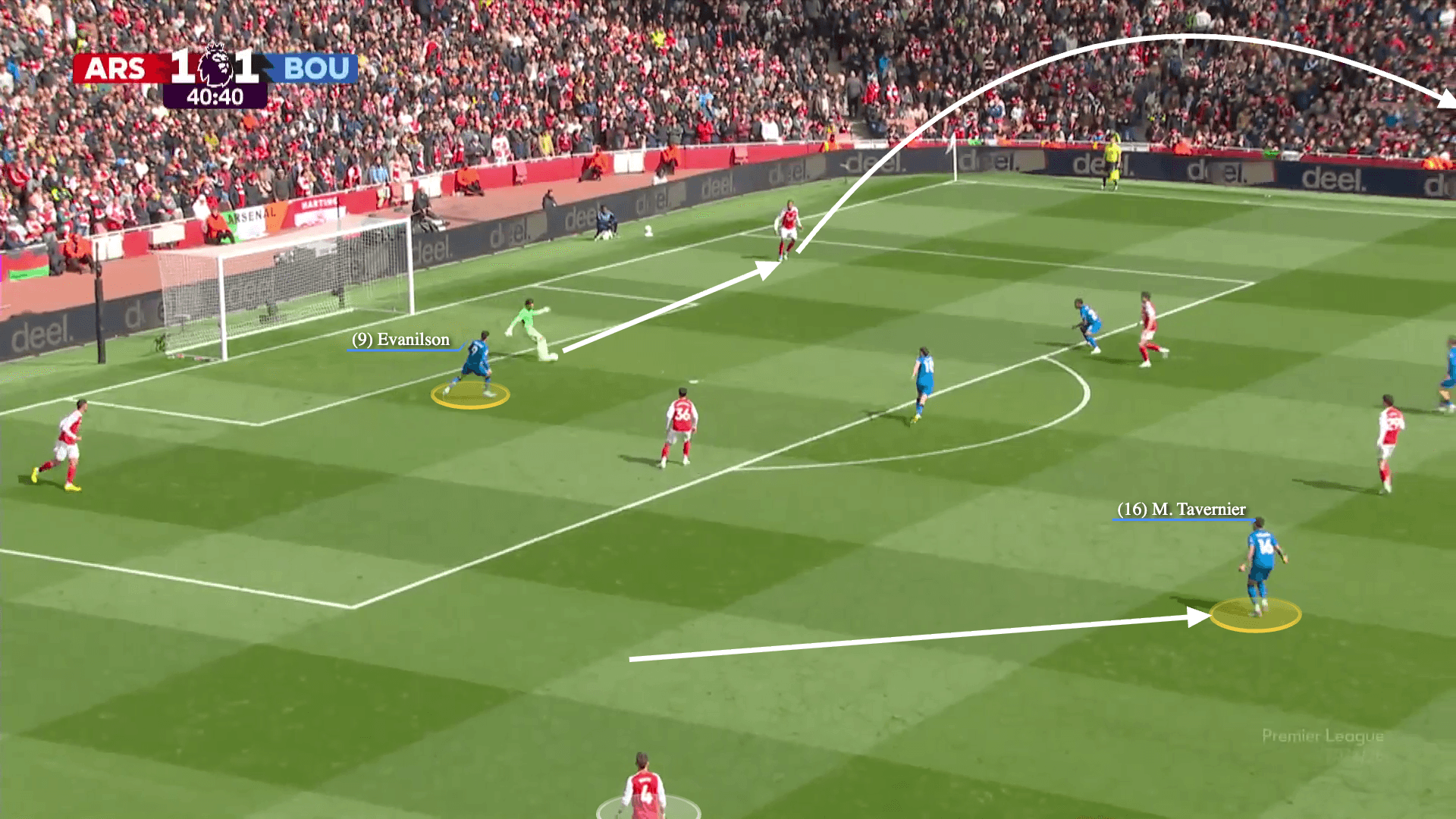 Annotated screengrab of Bournemouth's press against Arsenal working with Evanlison curving his run forcing Arsenal to play to the left. Gabriel then plays a long pass which leads to a turnover.
