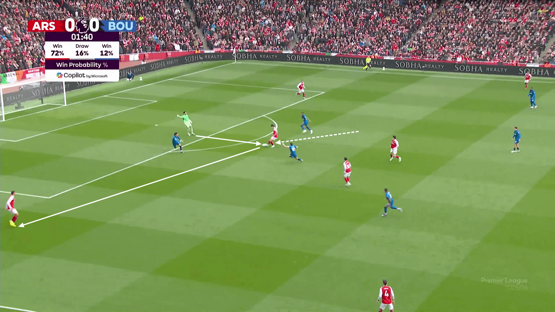 Annotated screengrab showing how Raya and Rice combined to escape Bournemouth's pressing trap and find Saliba.