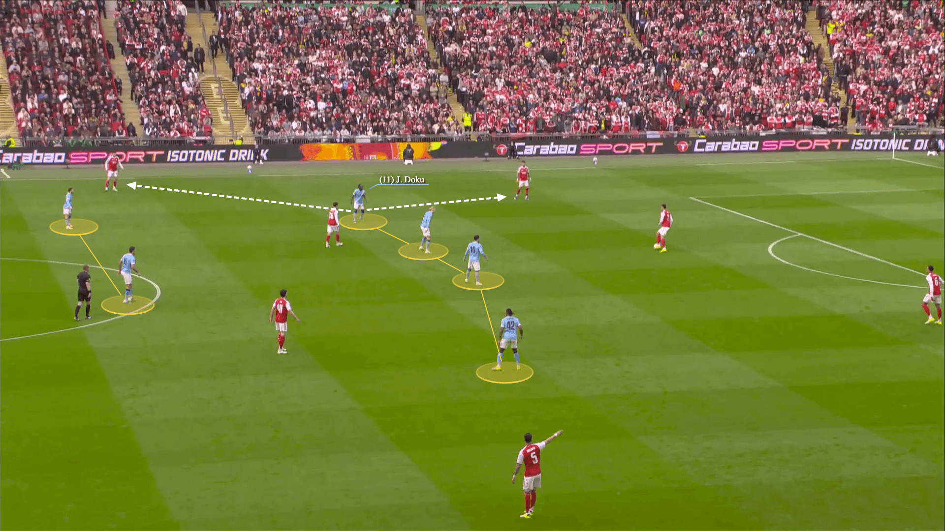 Screengrab showing City's 4-2-4 defensive shape and Doku's dual role in pressing the centre-back and blocking passes to the full-back