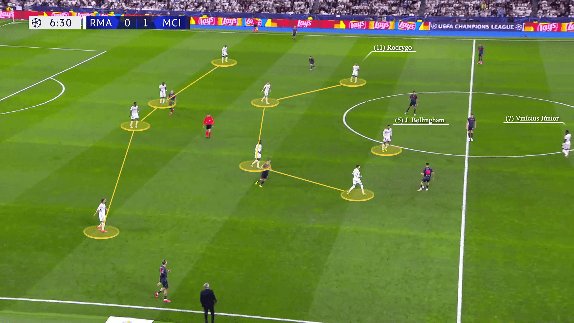 Screengrab showing Real Madrid's 4-4-1-1 shape out of possession against Manchester City in 2024. The image shows Bellingham playing centrally behind Vinicius, with Rodrygo playing on the left of a midfield four -Â a change from how they had set up all season