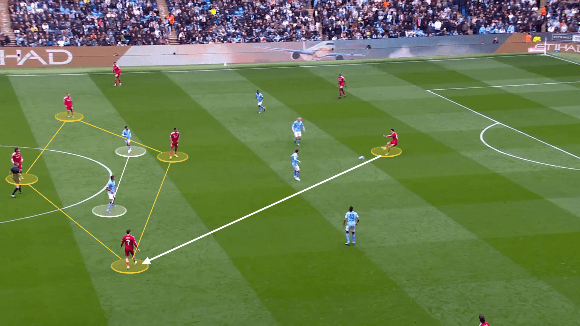 Annotated screengrab showing Curtis Jones providing problems for City's 4-2-4 shape. It shows Wirtz moving into the midfield from the left wing creating a four against two situation against City's midfield duo.