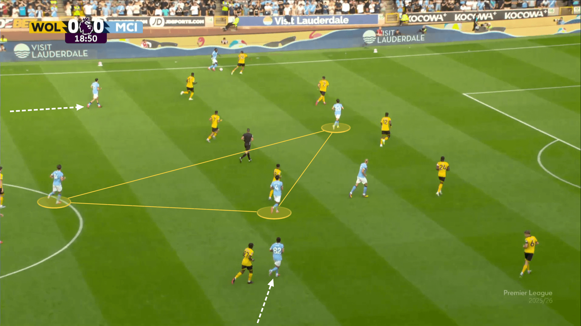 Screengrab showing the positions of City's full-backs and midfielders in their opening game of the season against Wolves.
