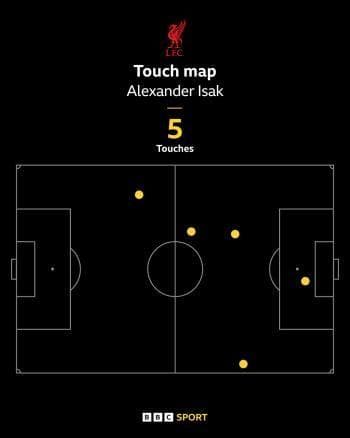 Isak touch map