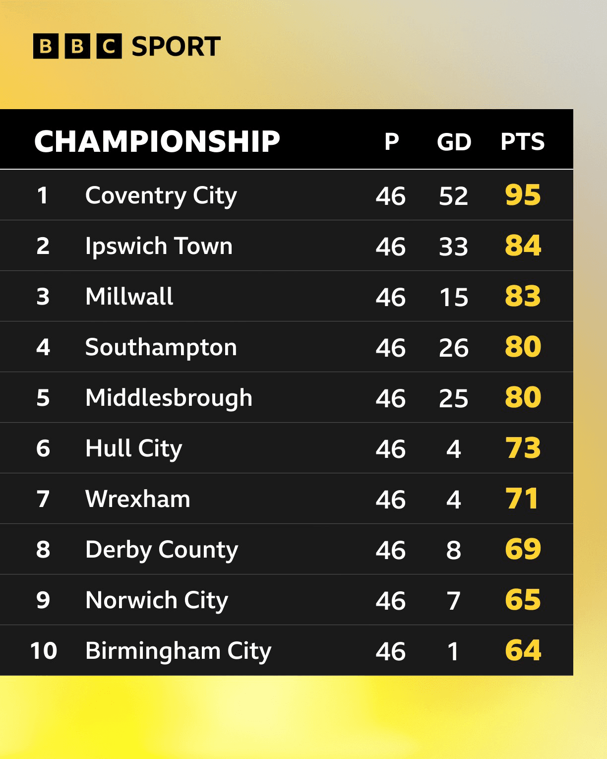 A chance for Millwall's class of 2026 to match 1988 heroes
