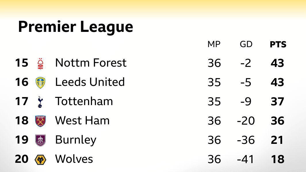 The reasons West Ham face relegation - and why they are unlucky