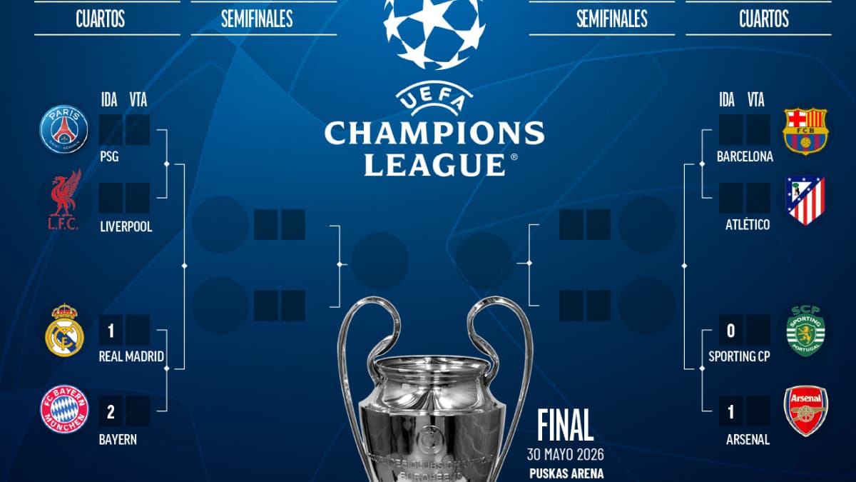 AsĂ queda el cuadro de Champions League