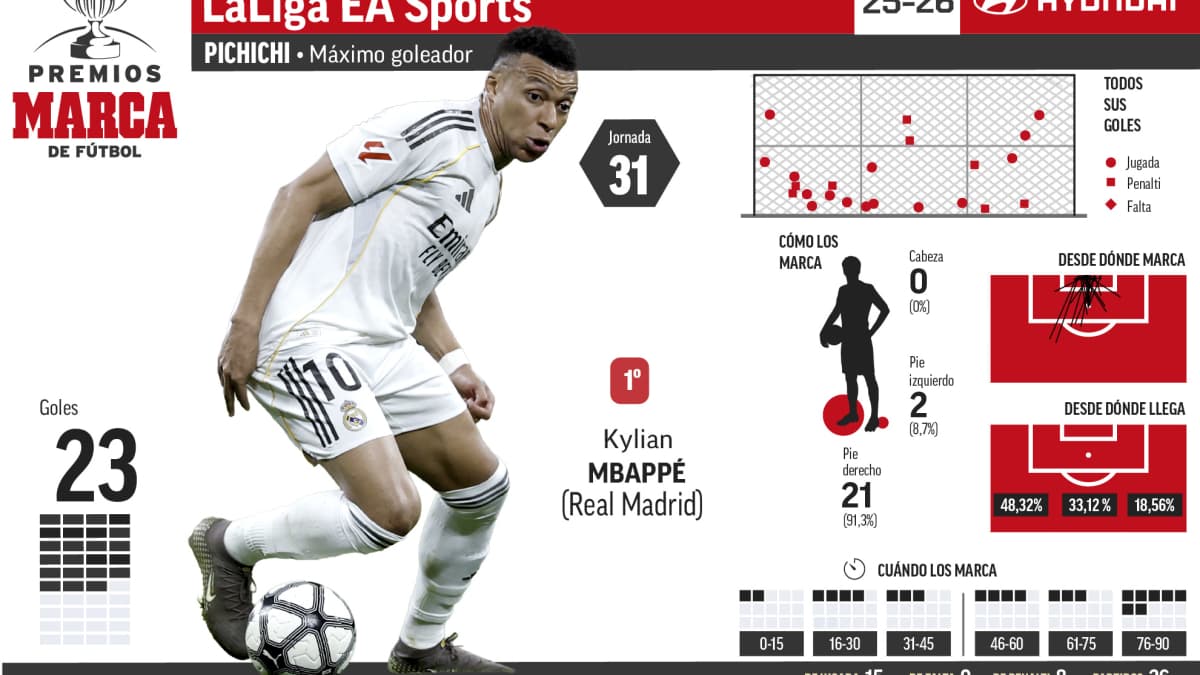 ParecĂa imposible pero... Âżpuede ganar Muriqi el Pichichi?