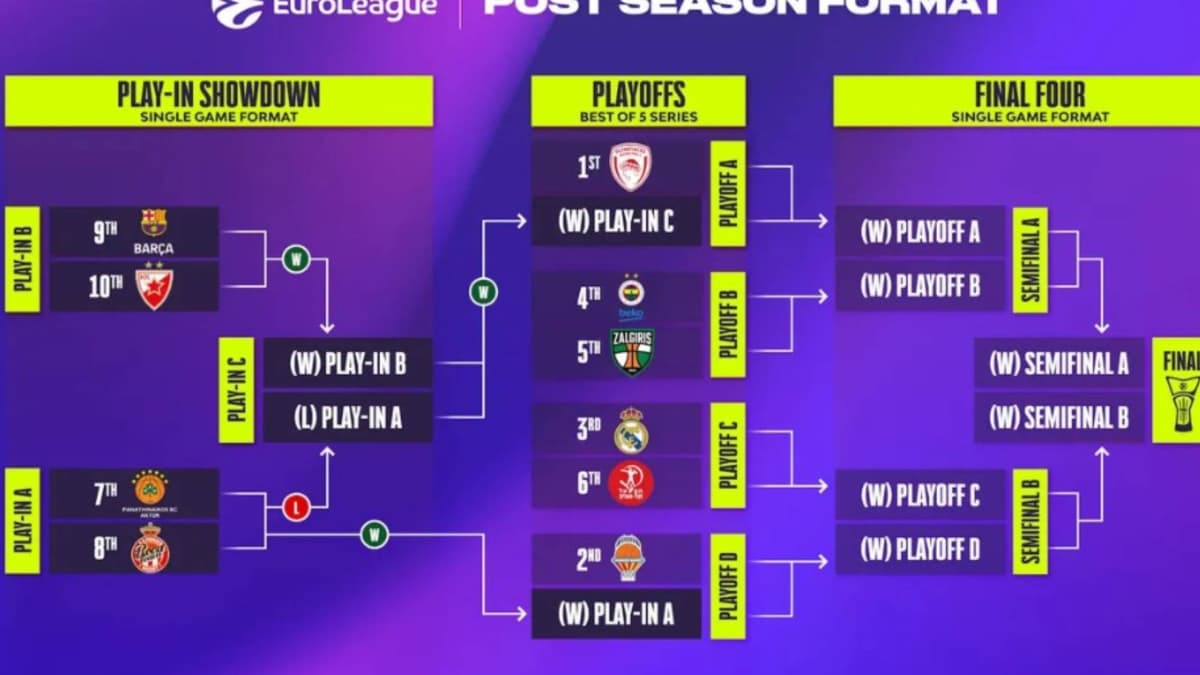 Playoffs envenenados para Valencia, Madrid y Barça en la Euroliga