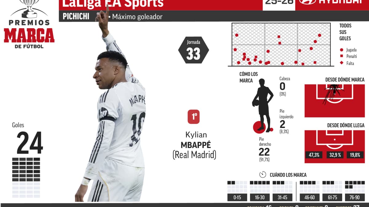 Joan GarcĂa es el tapado para ganar el Zamora