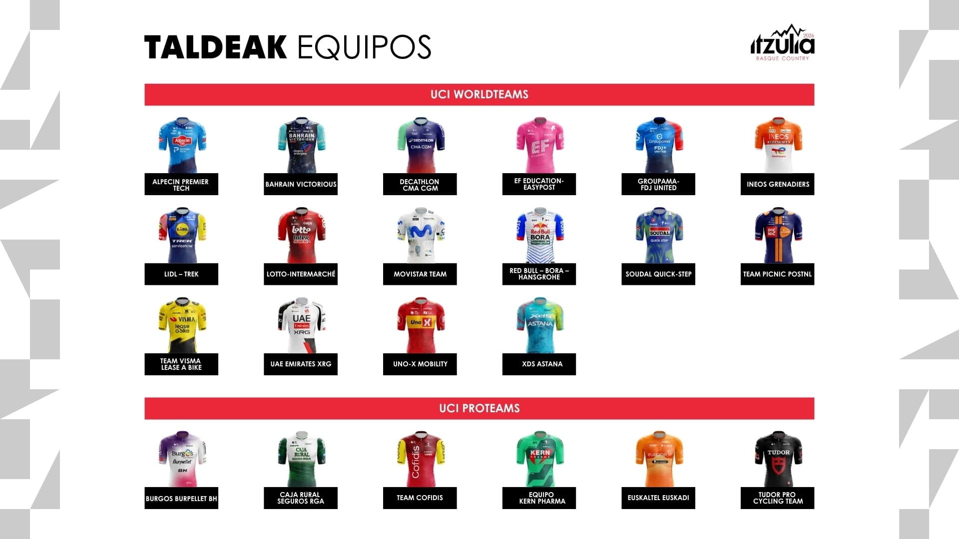 Equipos participantes en la Itzulia 2026.