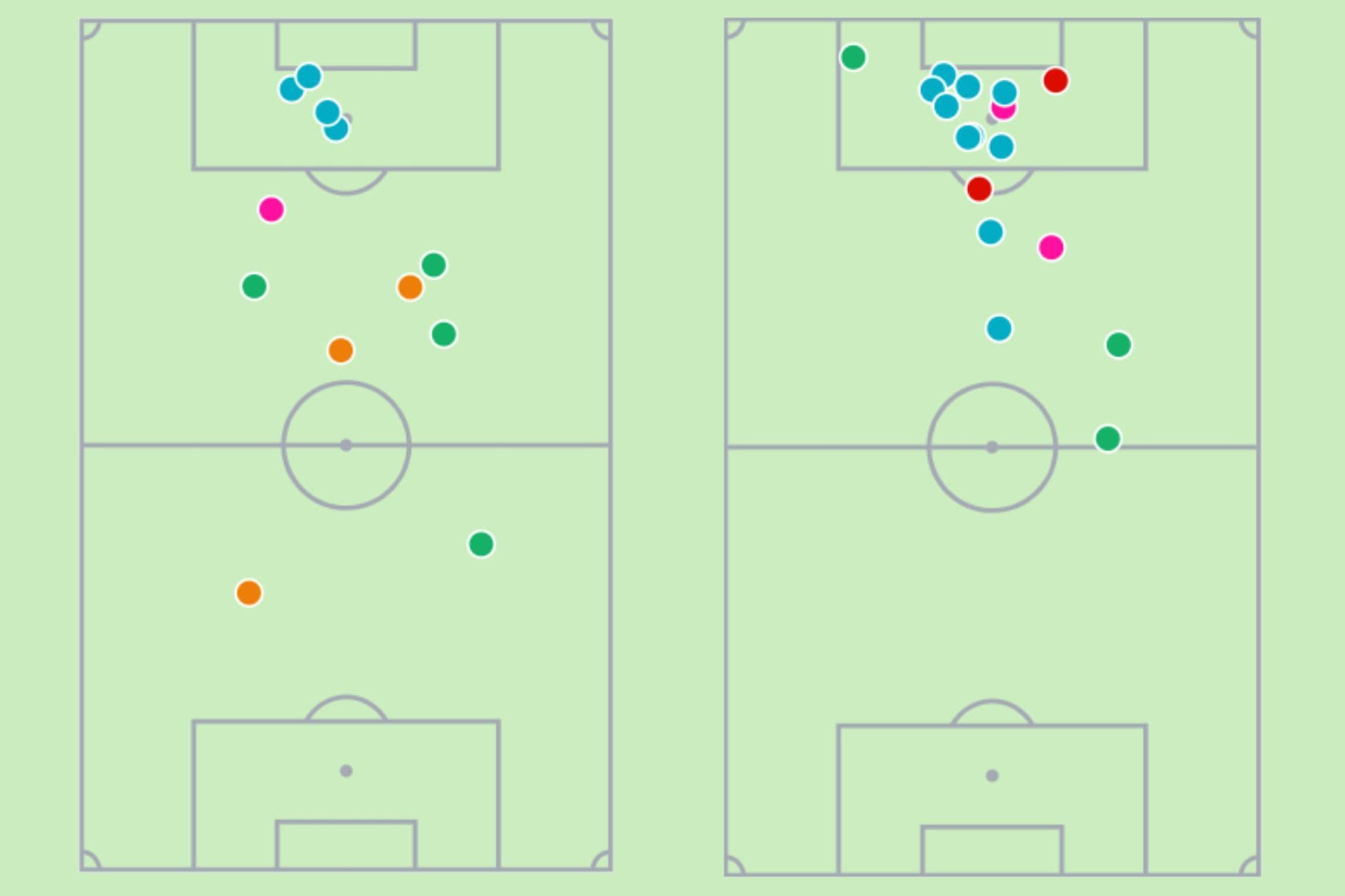 Acciones defensivas de Luka Vuskovic contra Colombia y Brasil
