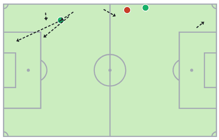 Mapa de regates y conducciones de Lennart Karl contra Suiza