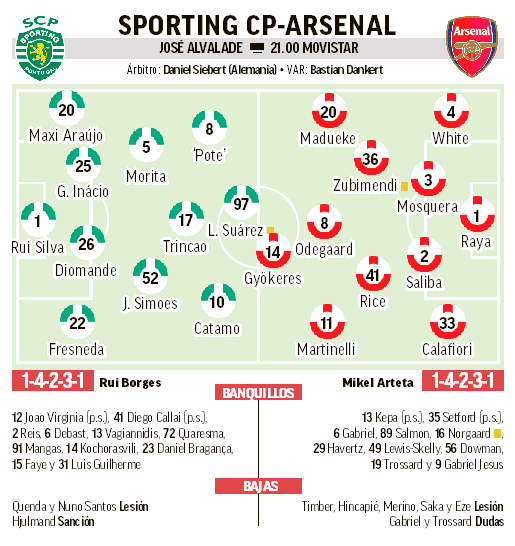 Sporting CP vs Arsenal