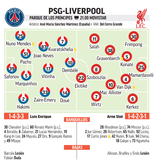 PSG vs Liverpool