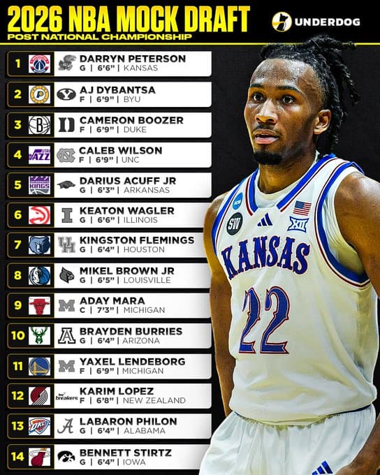 Las mejores predicciones de los Mocks Draft ponen a Aday Mara como Top 9 del Draft NBA 2026