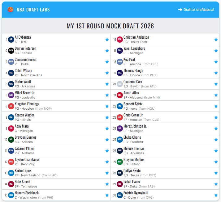 Las mejores predicciones de los Mocks Draft ponen a Aday Mara como Top 9 del Draft NBA 2026