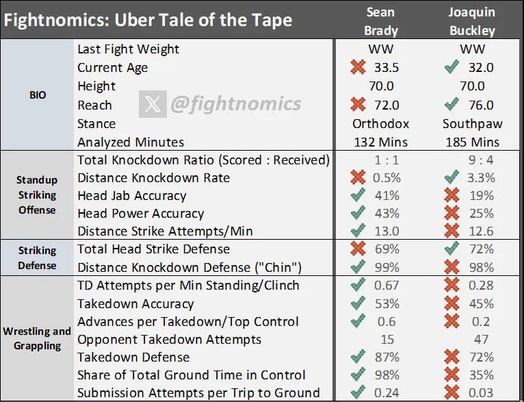 (Fightnomics)