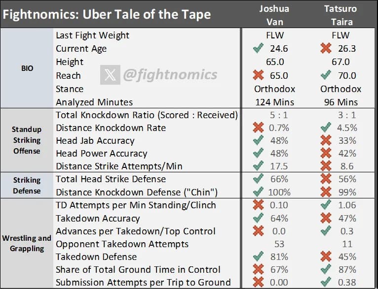 (Fightnomics)