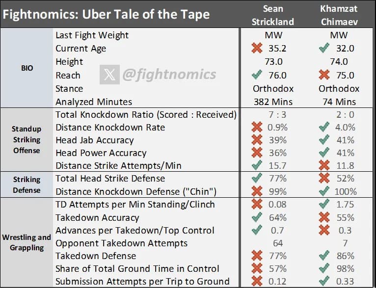 (Fightnomics)