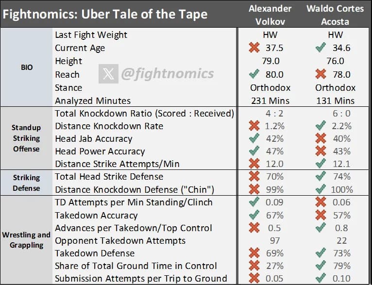(Fightnomics)