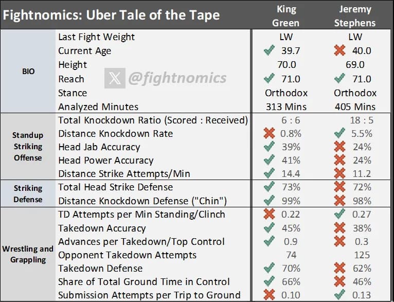 (Fightnomics)