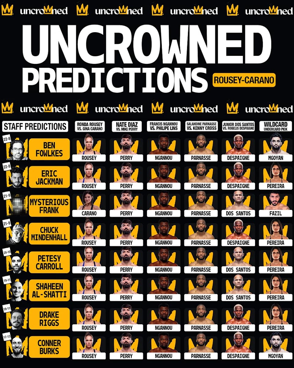 Uncrowned Staff Picks for MVP: Rousey vs. Carano.