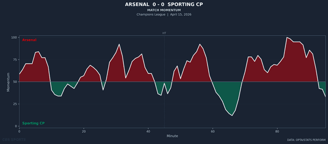 momentum-arsenal-vs-sporting-cp.png