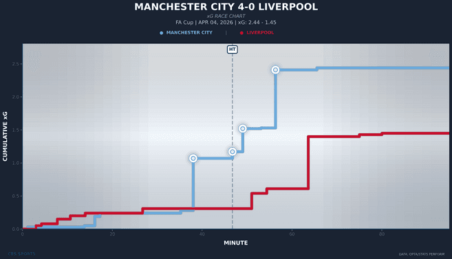 xg-race-manchester-city-vs-liverpool.png