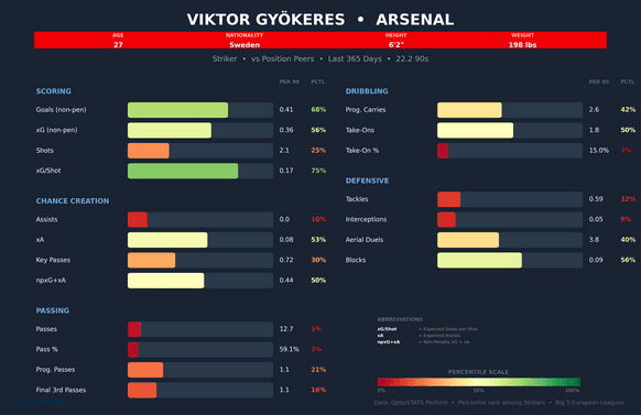 viktor-gyokeres-comparison.png