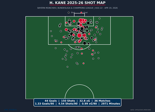 shot-map-h-kane-bayern-munchen-season.png
