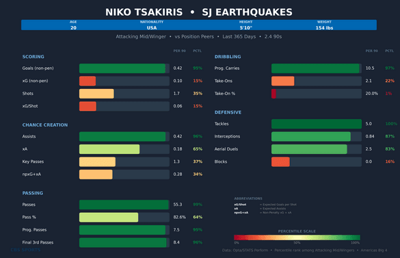 niko-tsakiris-comparison.png