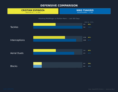 multi-cristian-espino-vs-niko-tsakiris-multi-defensive.png