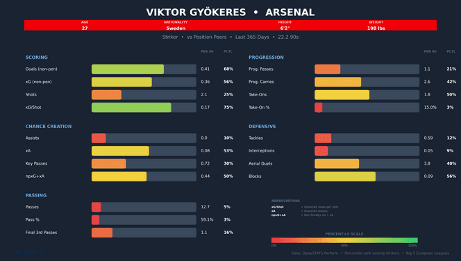 viktor-gyokeres-comparison-1.png